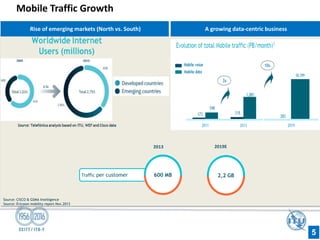 Mobile Traffic Growth
Rise of emerging markets (North vs. South)
Traffic per customer 600 MB
2013 2019E
2,2 GB
A growing data-centric business
Source: CISCO & GSMA Intelligence
Source: Ericsson mobility report Nov.2013
5
 