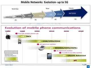 Mobile Networks Evolution- up to 5G
8
Yesterday Now Future
2G 3G 4G 5G
GSM/EDGE WCDMA
HSPA HSPA+
LTE LTE-A IMT2020
 