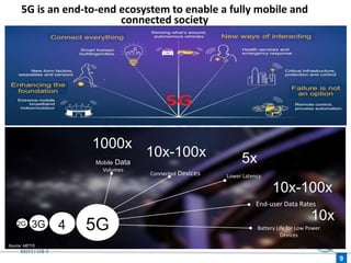 9
5G
1000x
Mobile Data
Volumes
10x-100x
Connected Devices
5x
Lower Latency
10x-100x
End-user Data Rates
10x
Battery Life for Low Power
Devices
Source: METIS
4
G
3G
2G
5G is an end-to-end ecosystem to enable a fully mobile and
connected society
 