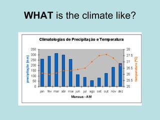 WHAT  is the climate like? 