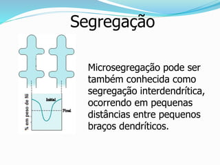 Microsegregação pode ser
também conhecida como
segregação interdendrítica,
ocorrendo em pequenas
distâncias entre pequenos
braços dendríticos.
Segregação
 