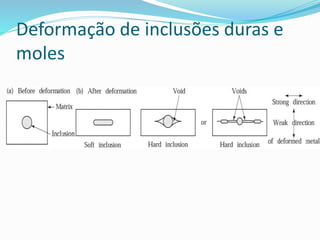 Deformação de inclusões duras e
moles
 