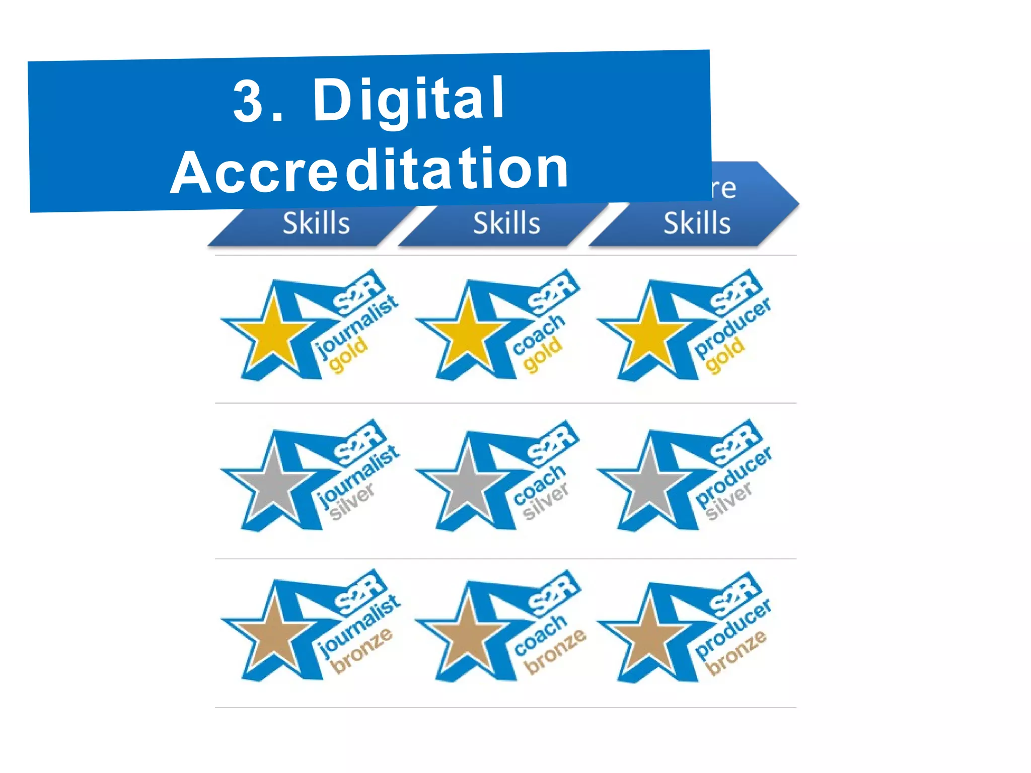 3. Digital
Accreditation
 