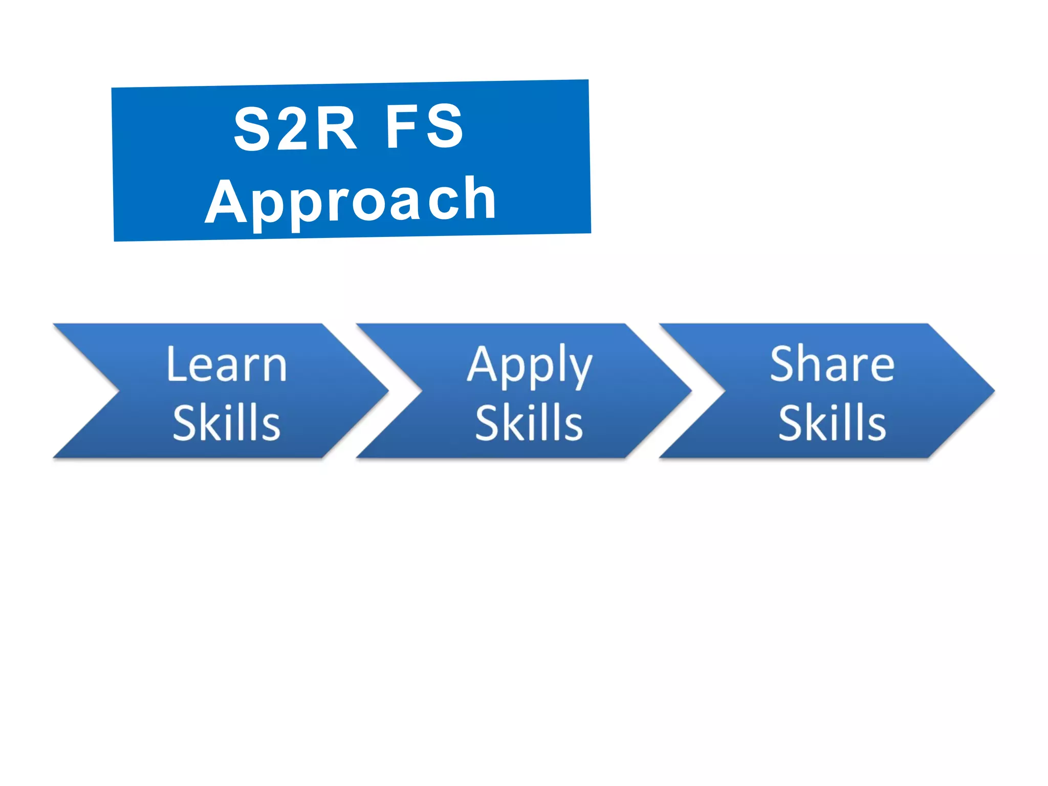 S2R FS
Approach
 