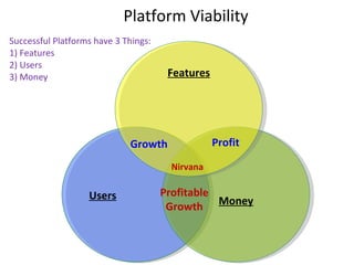 Platform Viability Successful Platforms have 3 Things: 1) Features 2) Users 3) Money Users   . .  Money Features Growth Profit Profitable Growth Nirvana 