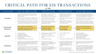 CAPITAL FOR CLOSELY-HELD & RELATE-PARTY TRANSACTION
CRITICAL PATH FOR S2S TRANSACTIONS
OW N E R S H I PC AT E G O RY U S E O F P RO C E E D S F I N A N C I A L S
Overview
▪ An S2S acquires server-based intangible
assets that have little to no value on the
balance sheet.
▪ The assets are acquired for a higher value
which results a in capital gain for the seller.
▪ Because of the gain on sale, an S2S is a fit
for transactions where the use of proceeds
would have had capital gain in any case.
▪ Liquidity Event
▪ Shareholder Buyout
▪ Management Buyout
▪ Family Ownership Transition
▪ Strategic M&A
▪ Independent Sponsor Acquisition
Specifics
Exceptions
S Y S T E M S / DATA
Critical Path
Questions
▪ Leeward can provide growth capital and/or
a debt recapitalization alongside an S2S
when ~60% or less of total proceeds stay on
the balance sheet.
▪ An S2S may be a fit for pure growth or debt
recapitalizations when there is an NOL to
offset capital gain and/or when alternative
sources of capital are higher-cost or dilutive.
▪ An S2S a low-cost non-dilutive
alternative to unitranche,
mezzanine, and minority equity.
▪ S2S candidates are profitable
performing U.S. businesses.
▪ Ownership is usually closely-
held and transaction are often
related-party deals.
▪ Trailing twelve-month EBITDA
of $5 million or greater
▪ Investments of $10 million or
greater
▪ U.S. based businesses
▪ Owners must value the tax
shield of the S2S service
agreement payments.
▪ An S2S favors pass-through
tax entities.
▪ An S2S’ asset purchase is
inefficient for C-Corps due
to double taxation.
▪ Limited Liability Corp
▪ Partnership
▪ S-Corp
▪ Other pass-through entities
▪ Mission-critical systems & data are
sever-based assets that are difficult, if
not nearly impossible, to replace.
▪ If these assets were lost, the company
would fail to serve its customers.
▪ These assets are common in asset-
light to asset-moderate businesses as
well as some asset-heavy businesses.
▪ Customized ERP
▪ Proprietary Technology
▪ CRM & Marketing Systems
▪ Supply Chain Systems
▪ Indispensable Data
▪ Other Mission-Critical Systems
▪ Leeward may consider
businesses with EBITDA as low
as $2.5 million under select
circumstances.
▪ Businesses with recurring
revenue in excess of $10 million
may be a fit regardless of
profitability.
▪ Acquisition targets can be a
C-Corp if the transaction is
an asset purchase and the
acquirer is a pass-through
entity.
▪ A C-Corp may also be a fit
when alternative capital
sources are costly or dilutive.
Are ~40% or more of the
proceeds used for one of the
following transactions?
Does the transaction
meet the below
financial criteria?
Is the business
one of these
entity types?
Does the business have
mission-critical systems or
data?
▪ A business with license income like a
software business is not a fit for an
S2S
▪ A business that looks like a software
business but has revenue based on
anything other than license income
like transactions, commissions, or
leads is a fit for an S2S.
 