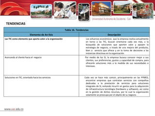 TENDENCIAS Tabla 16. Tendencias Elemento de Análisis Descripción Las TIC como elemento que aporta valor a la organizaciòn Los esfuerzos económicos  que la empresa realiza actualmente en torno a las TIC, buscan orientarse cada vez más, a la búsqueda de soluciones que aporten valor y apoyen la estrategia de negocio, a través de una mejora del producto, bien o  servicio que ofrece y en la toma de decisione a las instancias directivas en la organización. Acercando al cliente hacia el  negocio Por medio de los SI, la empresa busaca conocer mejor a sus clientes, sus preferencias, gustos y capacidad de compra, para ofrecerle soluciones más a la medida de sus necesidades e intereses. Soluciones en TIC, orientada hacia los servicios Cada vez se hace más común, principalmente en las PYMES, encontrar empresas que contratan servicios con compañias dedicadas a la prestación de servicios para soluciones integrales de SI, evitando incurrir en gastos para la adquisición de infraestructura tecnólogia (hardware y software), así como en la gestión de dichos recursos, por lo cual la organización solamente se preocupa por el objeto de su negocio. 
