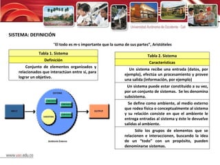 SISTEMA: DEFINICIÓN “ El todo es más importante que la suma de sus partes”, Aristóteles   Tabla 1. Sistema Definición Conjunto de elementos organizados y relacionados que interactúan entre sí, para lograr un objetivo. Tabla 2. Sistema Características Un sistema recibe una entrada (datos, por ejemplo), efectúa un procesamiento y provee una salida (información, por ejemplo)  Un sistema puede estar constituido a su vez, por un conjunto de sistemas.  Se les denomina subsistema. Se define como ambiente, al medio externo que rodea física o conceptualmente al sistema y su relación consiste en que el ambiente le entrega entradas al sistema y éste le devuelve salidas al ambiente. Sólo los grupos de elementos que se relacionen e interaccionen, buscando la idea de un “todo” con un propósito, pueden denominarse sistemas. 