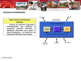 SISTEMA DE INFORMACIÓN Tabla 6. Sistema de Información Definición Conjunto de elementos organizados e interrelacionados que recolectan (o recuperan), procesan, almacenan y distribuyen información para apoyar la toma de decisiones  y el control en una organización (Kenneth y Jane Laudon). 
