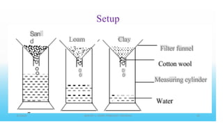 Setup
San
d Loam Clav
;J
Filter funnel
.
3·•
'I
··I:,
,.
.
.
0
0
0
0
Measuring cylinder
s
- - -
-
i i i i i
•
 