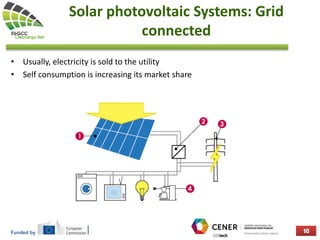 Funded by
Solar photovoltaic Systems: Grid
connected
• Usually, electricity is sold to the utility
• Self consumption is increasing its market share
 