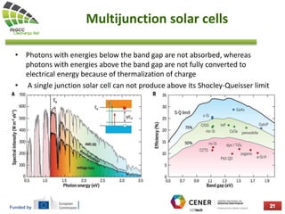 Funded by
Multijunction solar cells
• Photons with energies below the band gap are not absorbed, whereas
photons with energies above the band gap are not fully converted to
electrical energy because of thermalization of charge
• A single junction solar cell can not produce above its Shocley-Queisser limit
 