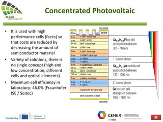 Funded by
Concentrated Photovoltaic
• It is used with high
performance cells (faces) so
that costs are reduced by
decreasing the amount of
semiconductor material
• Variety of solutions, there is
no single concept (high and
low concentration, different
cells and optical elements)
• Maximum cell efficiency in
laboratory: 46.0% (Fraunhofer
ISE / Soitec)
 