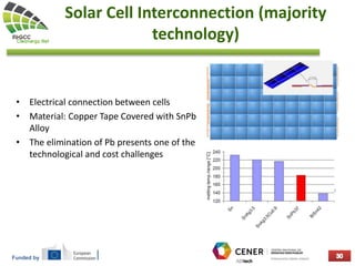 Funded by
Solar Cell Interconnection (majority
technology)
• Electrical connection between cells
• Material: Copper Tape Covered with SnPb
Alloy
• The elimination of Pb presents one of the
technological and cost challenges
 