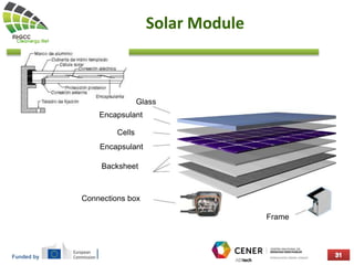 Funded by
Solar Module
Glass
Cells
Encapsulant
Backsheet
Connections box
Frame
Encapsulant
 