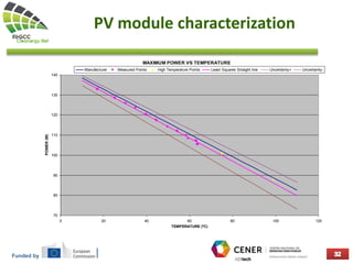 Funded by
PV module characterization
MAXIMUM POWER VS TEMPERATURE
70
80
90
100
110
120
130
140
0 20 40 60 80 100 120
TEMPERATURE (ºC)
POWER(W)
Manufacturer Measured Points High Temperature Points Least Squares Straight line Uncertainty+ Uncertainty-
 