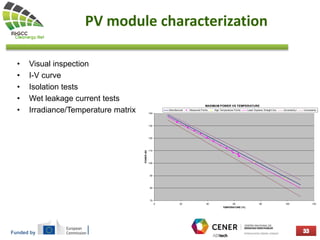 Funded by
PV module characterization
• Visual inspection
• I-V curve
• Isolation tests
• Wet leakage current tests
• Irradiance/Temperature matrix
MAXIMUM POWER VS TEMPERATURE
70
80
90
100
110
120
130
140
0 20 40 60 80 100 120
TEMPERATURE (ºC)
POWER(W)
Manufacturer Measured Points High Temperature Points Least Squares Straight line Uncertainty+ Uncertainty-
 