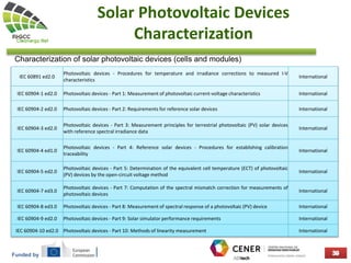 Funded by
Solar Photovoltaic Devices
Characterization
Characterization of solar photovoltaic devices (cells and modules)
IEC 60891 ed2.0
Photovoltaic devices - Procedures for temperature and irradiance corrections to measured I-V
characteristics
International
IEC 60904-1 ed2.0 Photovoltaic devices - Part 1: Measurement of photovoltaic current-voltage characteristics International
IEC 60904-2 ed2.0 Photovoltaic devices - Part 2: Requirements for reference solar devices International
IEC 60904-3 ed2.0
Photovoltaic devices - Part 3: Measurement principles for terrestrial photovoltaic (PV) solar devices
with reference spectral irradiance data
International
IEC 60904-4 ed1.0
Photovoltaic devices - Part 4: Reference solar devices - Procedures for establishing calibration
traceability
International
IEC 60904-5 ed2.0
Photovoltaic devices - Part 5: Determination of the equivalent cell temperature (ECT) of photovoltaic
(PV) devices by the open-circuit voltage method
International
IEC 60904-7 ed3.0
Photovoltaic devices - Part 7: Computation of the spectral mismatch correction for measurements of
photovoltaic devices
International
IEC 60904-8 ed3.0 Photovoltaic devices - Part 8: Measurement of spectral response of a photovoltaic (PV) device International
IEC 60904-9 ed2.0 Photovoltaic devices - Part 9: Solar simulator performance requirements International
IEC 60904-10 ed2.0 Photovoltaic devices - Part 10: Methods of linearity measurement International
 