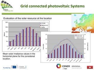 Funded by
Grid connected photovoltaic Systems
Evaluation of the solar resource at the location
0
50
100
150
200
250
Enero
Febrero
M
arzo
Abril
M
ayo
Junio
Julio
Agosto
Septiem
bre
O
ctubre
N
oviem
bre
D
iciem
bre
kWh/m2
PVGIS
Meteonorm
SoDa
0
50
100
150
200
250
Enero
Febrero
M
arzo
Abril
M
ayo
Junio
Julio
Agosto
Septiem
bre
O
ctubre
Noviem
bre
Diciem
bre
Energía(kWh)
0
50
100
150
200
250
Radiación(kWh/m2)
Energía horizontal
Energía inclinada
Radiación horizontal
Radiación inclinada
Mean solar irradiance values ​​in the
horizontal plane for the considered
location.
 