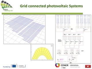 Funded by
Grid connected photovoltaic Systems
 