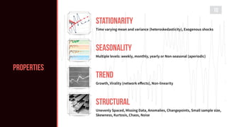 10
Seasonality
Multiple levels: weekly, monthly, yearly or Non-seasonal (aperiodic)
Stationarity
Time varying mean and variance (heteroskedasticity), Exogenous shocks
Structural
Unevenly Spaced, Missing Data, Anomalies, Changepoints, Small sample size,
Skewness, Kurtosis, Chaos, Noise
Trend
Growth, Virality (network eﬀects), Non-linearity
PROPERTIES
 