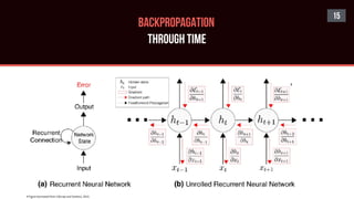 15
BACKPROPAGATION
THROUGH TIME
# Figure borrowed from Lillicrap and Santoro, 2019.
#
 