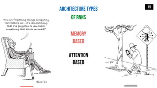 MEMORY
BASED
ATTENTION
BASED
19
ARCHITECTURE TYPES
OF RNNs
 