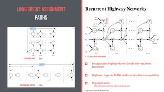 Stacking d RNNs
Recurrence depth d
LONG CREDIT ASSIGNMENT
PATHS
Incorporates Highway layers inside the recurrent
transition
Highway layers in RHNs perform adaptive computation
Transform
Carry
H, T, C: Non-linear transforms
Regularization
Variational inference based dropout
* Figure borrowed from Silly et al. 2017
*
*
 