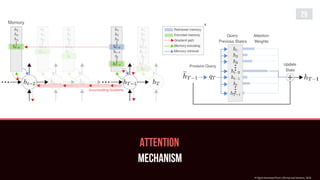 29
ATTENTION
MECHANISM
# Figure borrowed from Lillicrap and Santoro, 2019.
#
 
