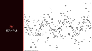 4
AN
EXAMPLE
# Figure borrowed from Brockwell and Davis.
#
 