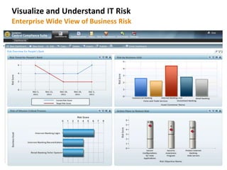 Risk Management and Remediation | PPTX