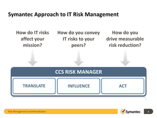 Ct Risk Management Risk Management and Remediation | PPTX