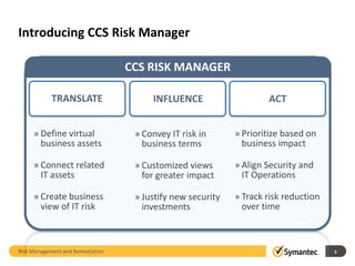 Risk Management and Remediation | PPTX