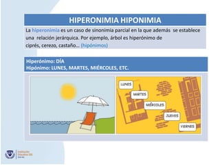 HIPERONIMIA HIPONIMIA
La hiperonimia es un caso de sinonimia parcial en la que además se establece
una relación jerárquica. Por ejemplo, árbol es hiperónimo de
ciprés, cerezo, castaño… (hipónimos)

Hiperónimo: DÍA
Hipónimo: LUNES, MARTES, MIÉRCOLES, ETC.
 