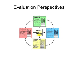 Evaluation Perspectives 