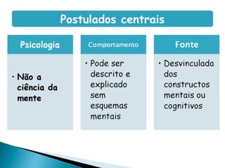 Postulados centrais
 