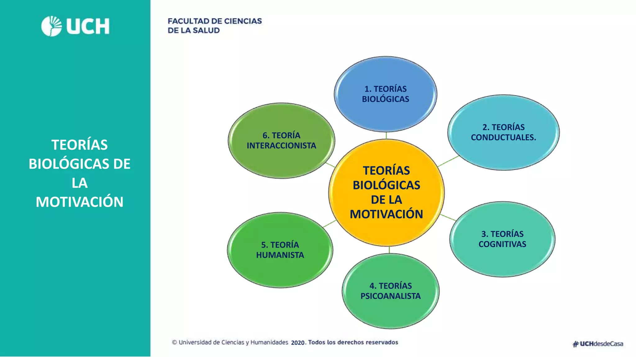S2 TEORIAS DE LA MOTIVACION.pptx