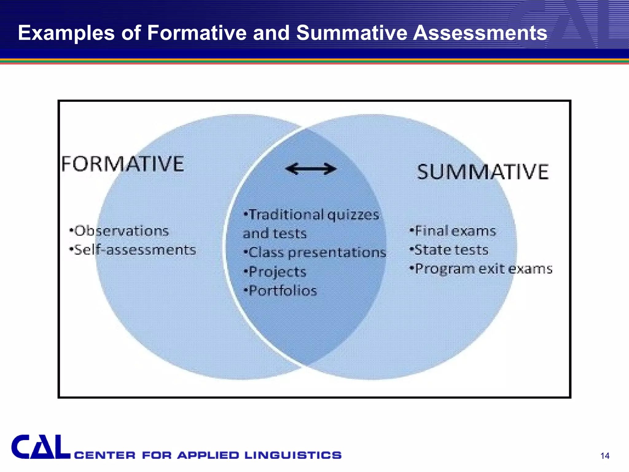 Examples of Formative and Summative Assessments




                                                  14
 