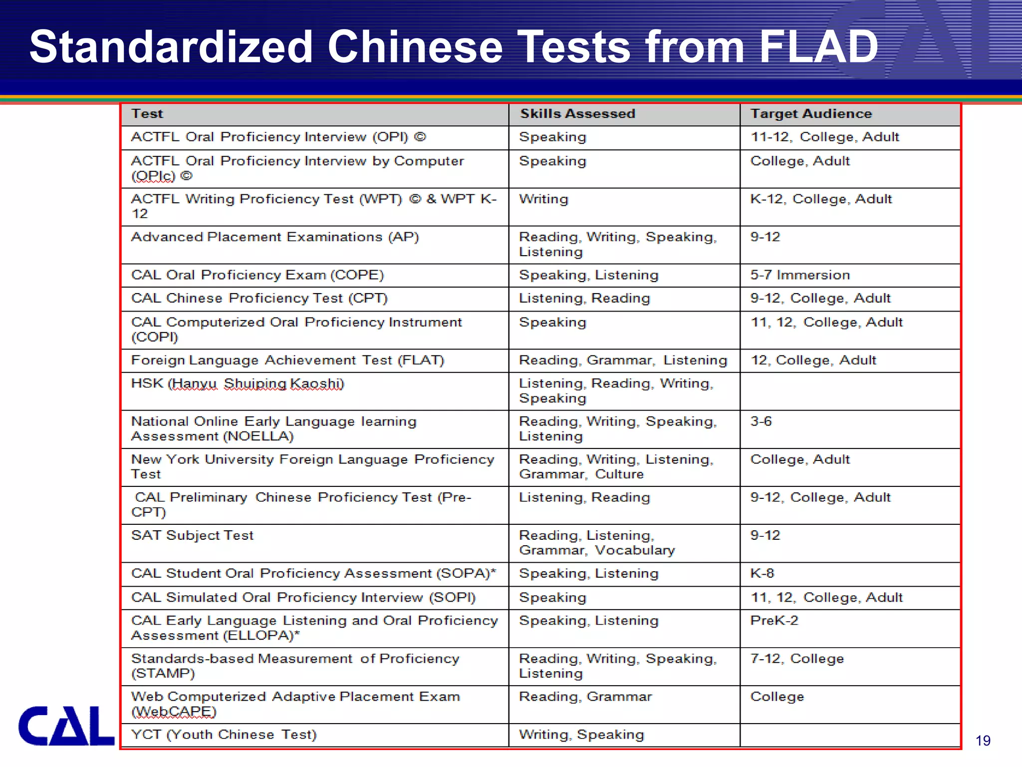 Standardized Chinese Tests from FLAD




                                       19
 