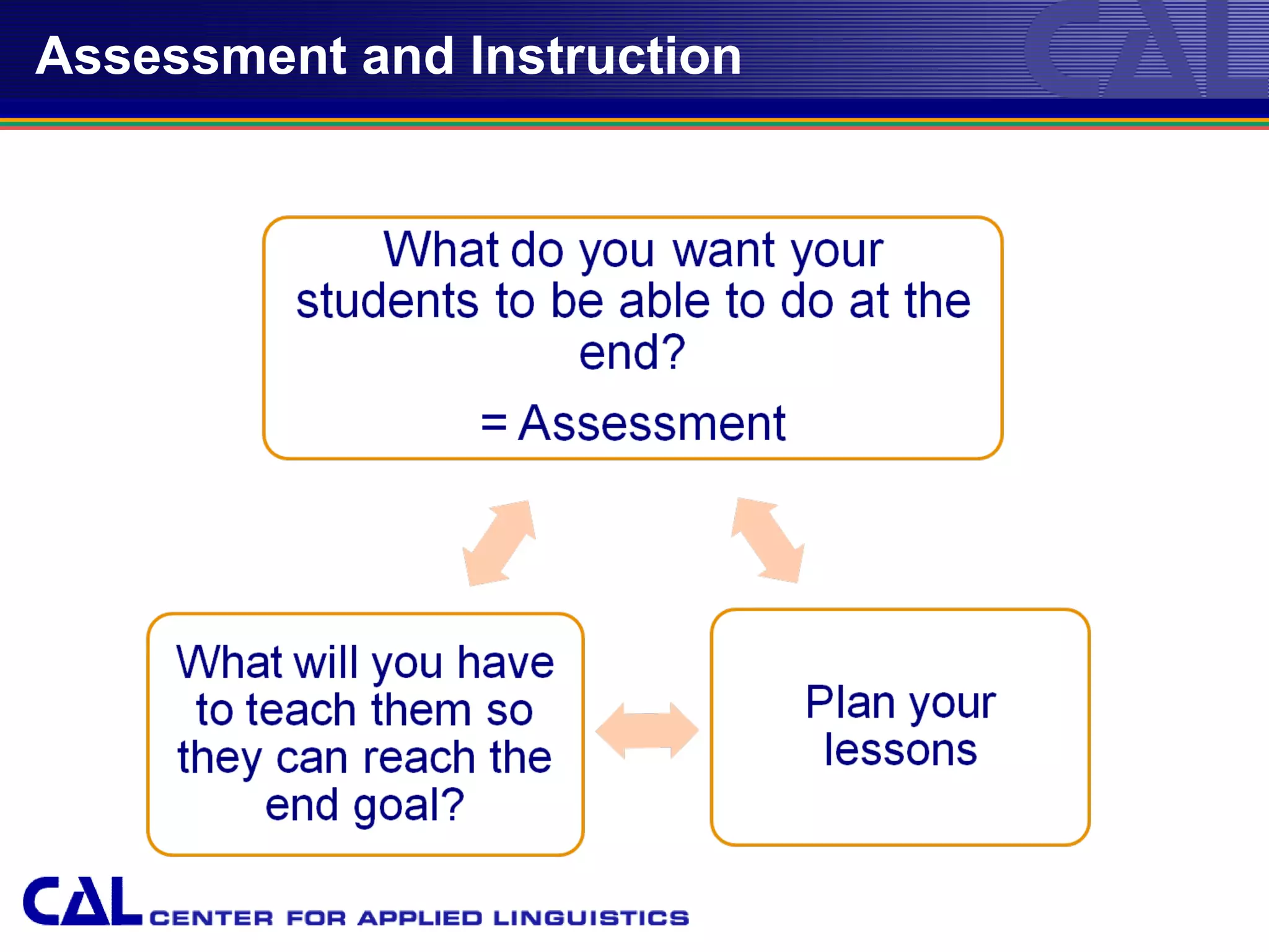 Assessment and Instruction
 