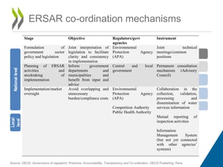 Governance of Regulators’ Practices: Accountability, Transparency, Co ...