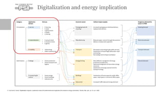 Digitalization and energy implication
*V. Court and S. Sorrell, “Digitalisation of goods: A systematic review of the deter...