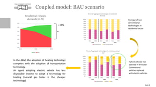 Coupled model: BAU scenario
Seite 9
0%
10%
20%
30%
40%
50%
60%
70%
80%
90%
100%
BAU ABM BAU ABM BAU ABM
Share of aggregate...