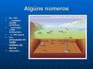 Algúns números No  LHC: –  traballan   10.000 científicos, –  participan   1.000 institucións, – de  100 países Cun  presuposto de  2290 millóns de euros Ubicación: 