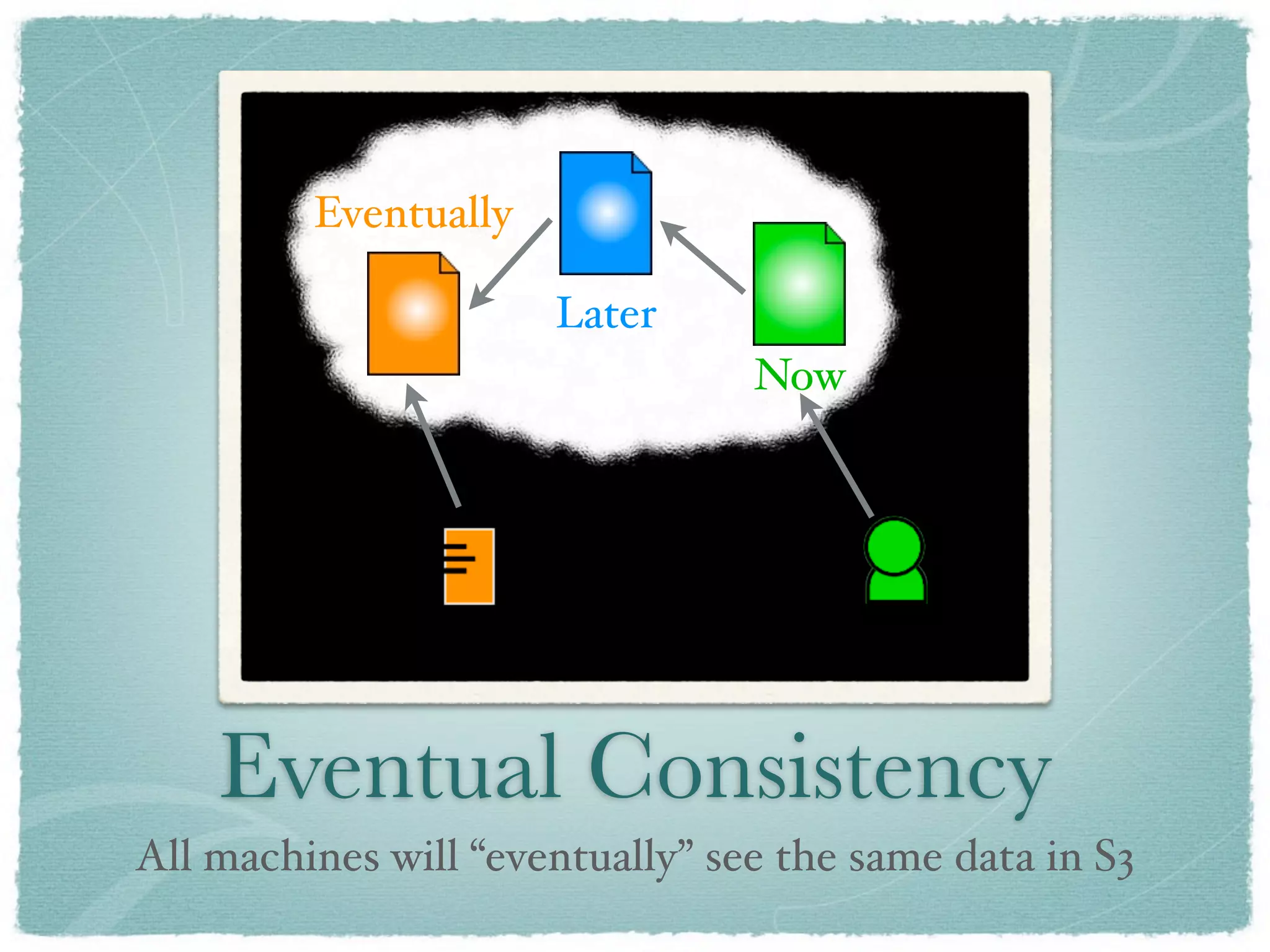 Eventually

                      Later
                                 Now




    Eventual Consistency
All machines will “eventually” see the same data in S3
 