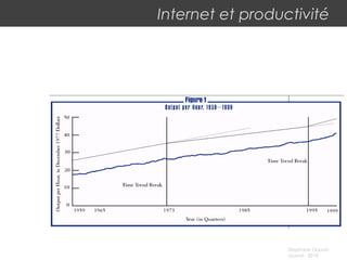 Stephane Gauvin
uLaval - 2010
Internet et productivité
 