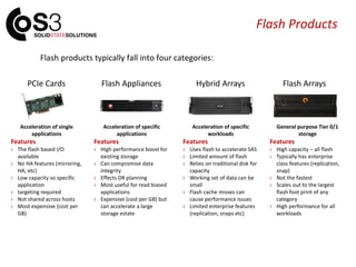 Flash Accelerator Demystifying SSD, Mark Smith, S3 | PDF