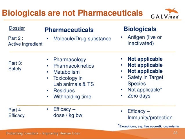 Mutual Recognition of Veterinary Vaccines in East Africa