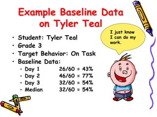 baseline data in education examples & how they help -... S3.data collection & progress monitoring for behaviors | PDF