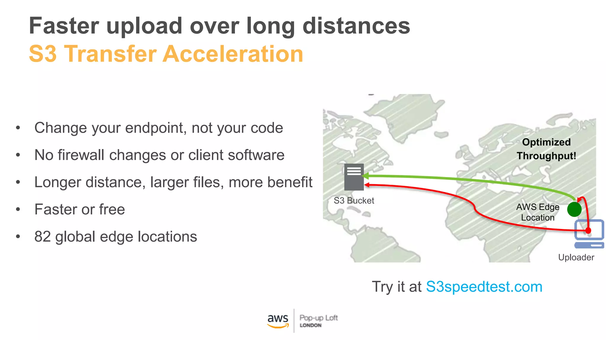 Faster upload over long distances
S3 Transfer Acceleration
S3 Bucket
AWS Edge
Location
Uploader
Optimized
Throughput!
• Change your endpoint, not your code
• No firewall changes or client software
• Longer distance, larger files, more benefit
• Faster or free
• 82 global edge locations
Try it at S3speedtest.com
 